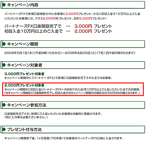 キャンペーン概要