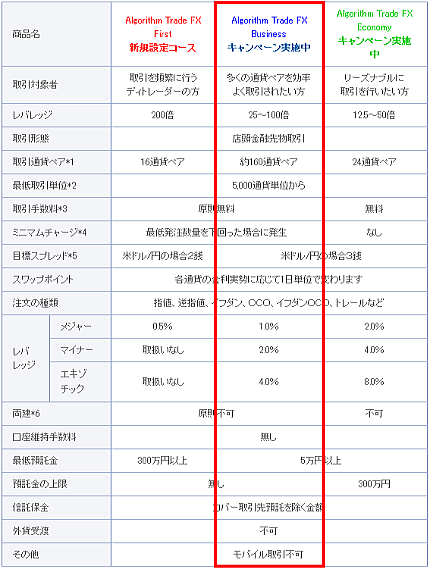 アストマックスのFX口座