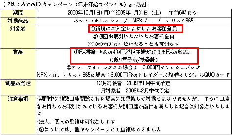はじめてのFXキャンペーン 概要