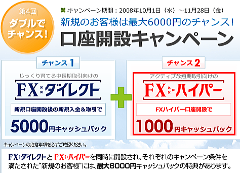 セントラル短資 口座開設キャンペーン