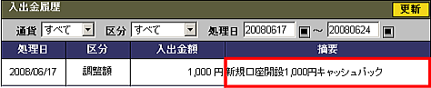 FXハイパー 入出金履歴