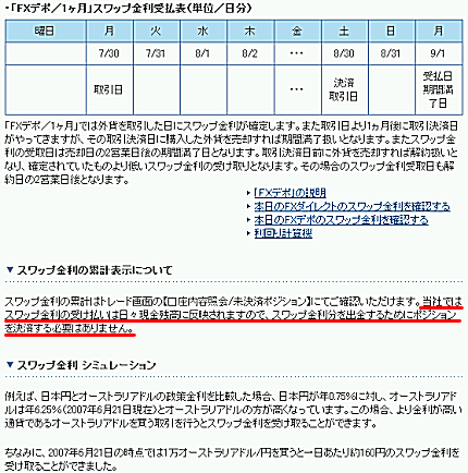 セントラル短資のスワップ金利