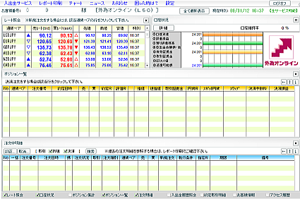 外為オンラインの取引画面