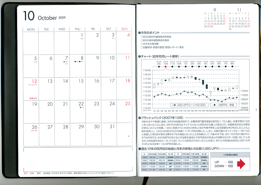 月単位のカレンダー機能ページ