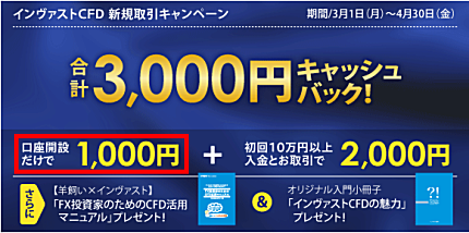 インヴァストCFD口座開設キャンペーン