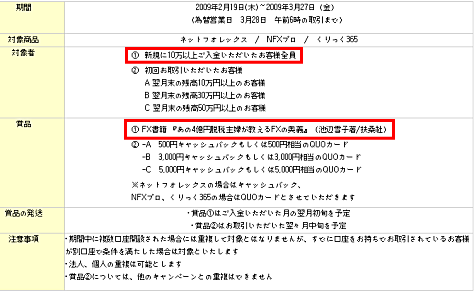 はじめてのFXキャンペーン 概要