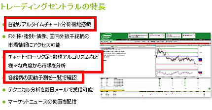 トレーディングセントラルの特徴
