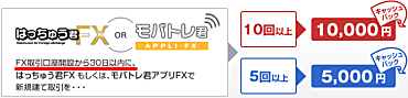 �N���b�N�،�FX�̌����v���[���g����