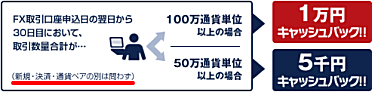 �N���b�N�،�FX�̌����v���[���g����