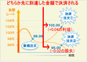 IFO̎dg