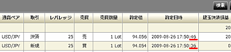 DMMFXの取引履歴