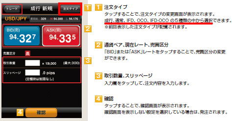 iPhone専用のトレードツール「iClick」の取引画面