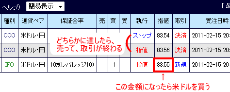 外為どっとコムでのIFO注文内容