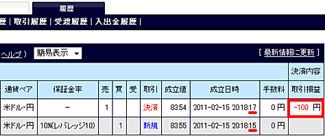 外為どっとコム(FXステージ)、取引履歴