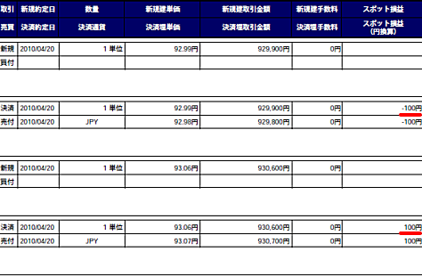 FXステージ取引明細|外為どっとコム