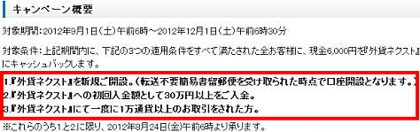 外為どっとコムのキャンペーン概要
