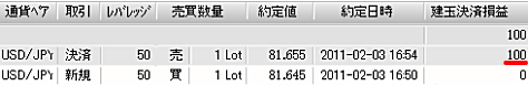 みんなのFXの取引履歴