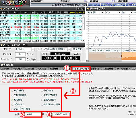 みんなのFXの取引画面と入金方法