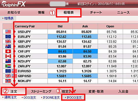 相場表(為替レート表)と、注文画面を表示