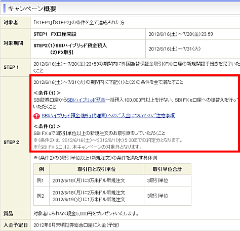 SBI証券FXのキャンペーン概要