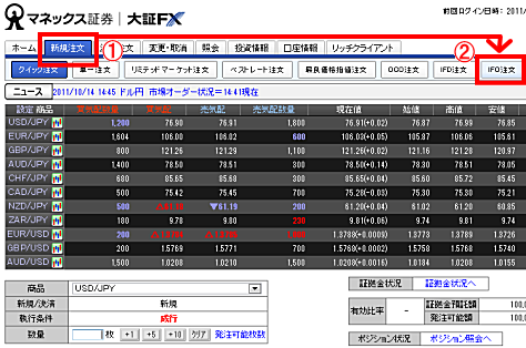 マネックス証券の大証FX取引画面
