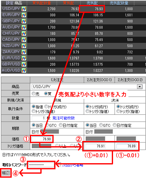 注文価格を入力する