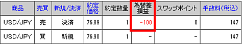 マネックス証券大証FXの取引履歴