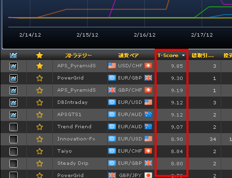ストラテジー簡易検索の結果一覧