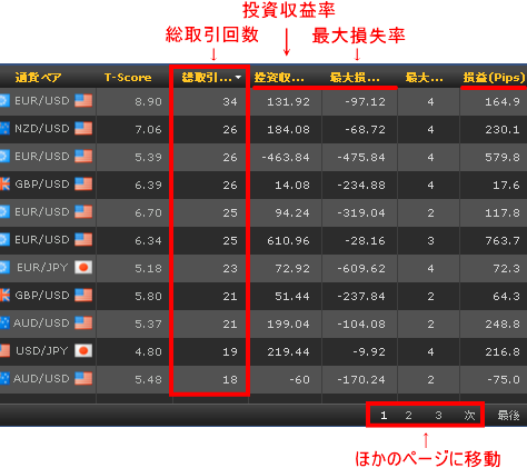 ストラテジー簡易検索結果の見方