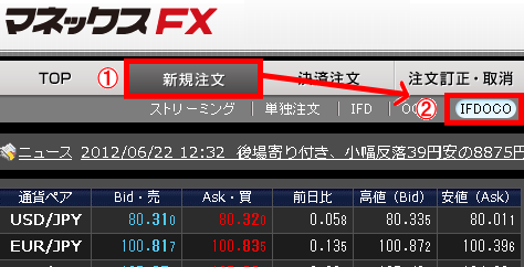 マネックスFXプレミアム口座での、新規注文の仕方