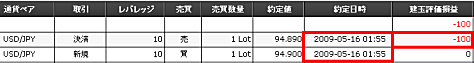 EMCOM TRADEの取引結果
