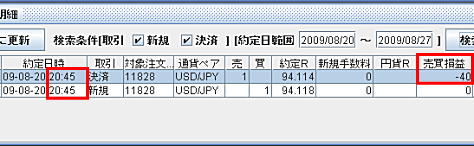 IDO証券のFX取引結果