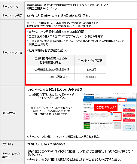 セントラル短資FXの新規口座開設キャンペーン内容