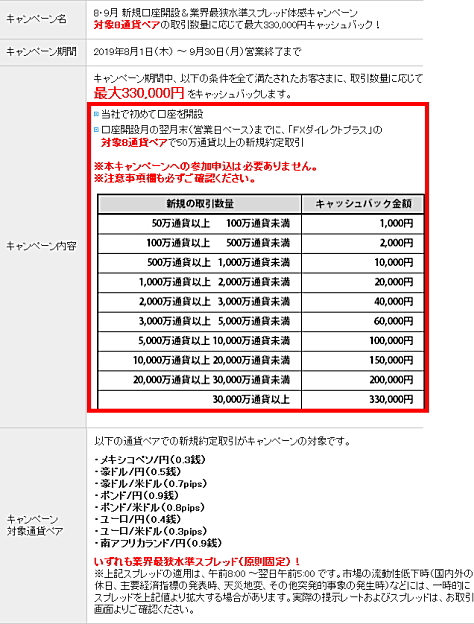セントラル短資FXの新規口座開設キャンペーン内容