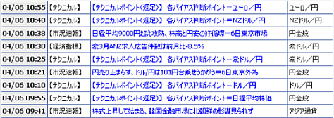 FXプライム byGMOのマーケット情報