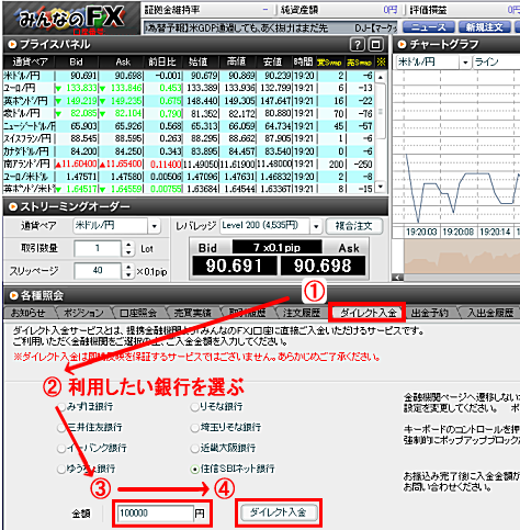 EMCOM証券「みんなのFX」の取引画面