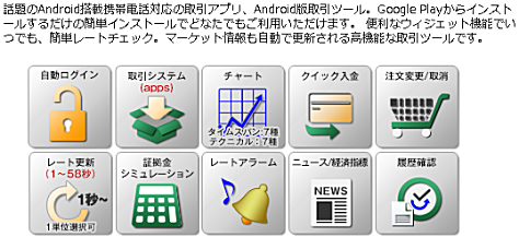 DMMFXのスマートフォン用アプリ