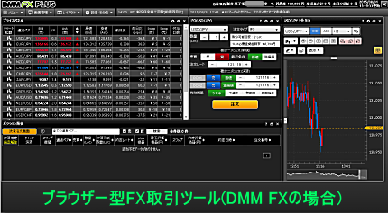 DMMFXのブラウザー型FX取引ツール
