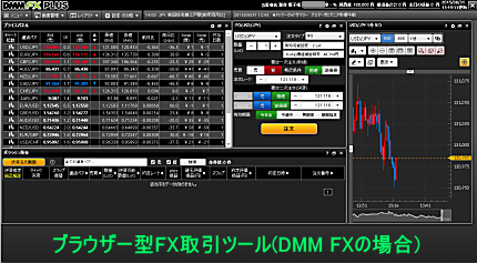 DMMFX̃uEU[^FXc[