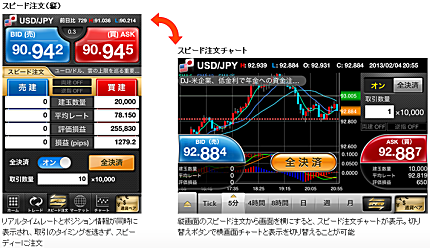 GMOクリック証券のスマートフォン専用画面