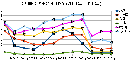 e̐ (2008N`2011N)