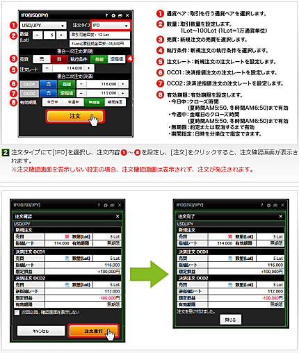 DMMFXのIFO注文画面