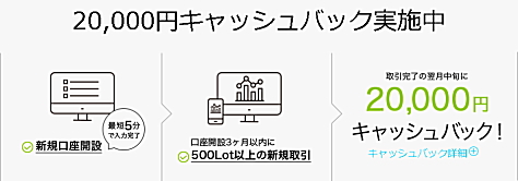 DMM FXの口座開設特典