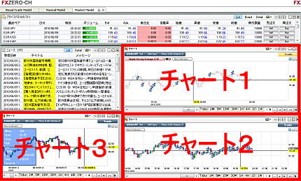FX ZEROの取引画面