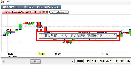 FX ZEROのチャート分析グラフ