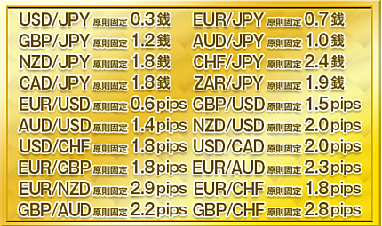 DMM.com証券「DMM FX」のスプレッド