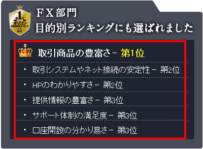 FX部門の目的別ランキング(オリコン調査)