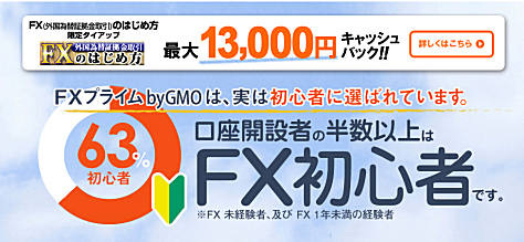 FXプライム byGMO×FXのはじめ方 限定タイアップキャンペーン