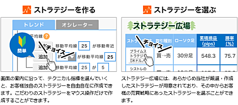 FXプライム byGMOのちょいトレFX