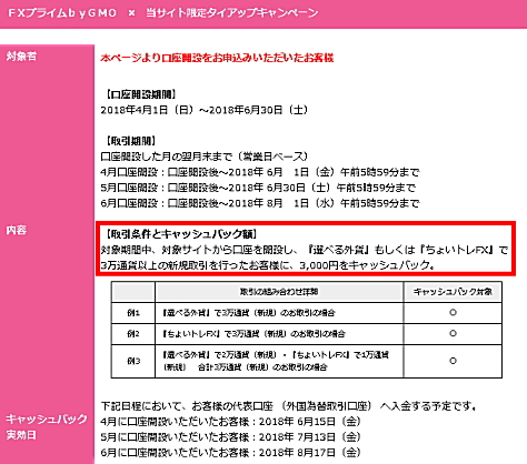 FXプライムのキャッシュバックキャンペーン詳細